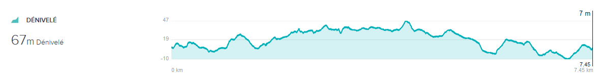 Dénivelé 30 sept 2017