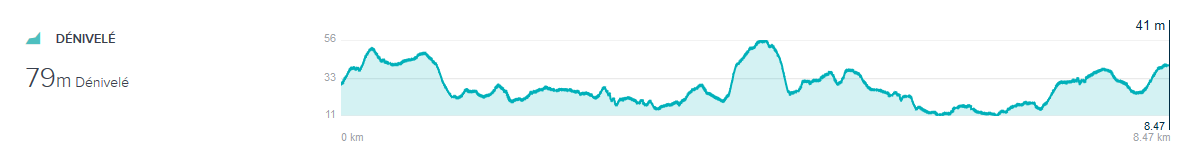 Dénivelé 15 oct 2017