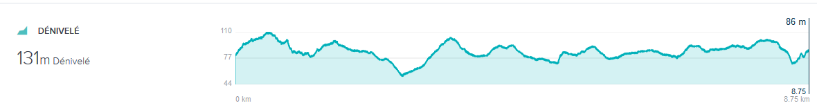 Dénivelé 29 oct 2017