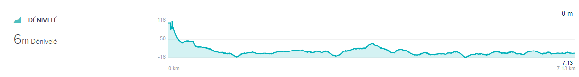 Dénivelé 9 dec 2017